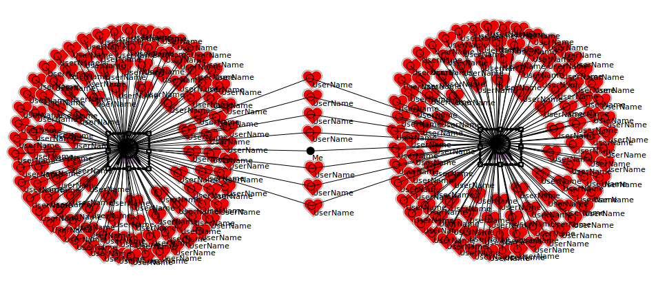 Example Graph